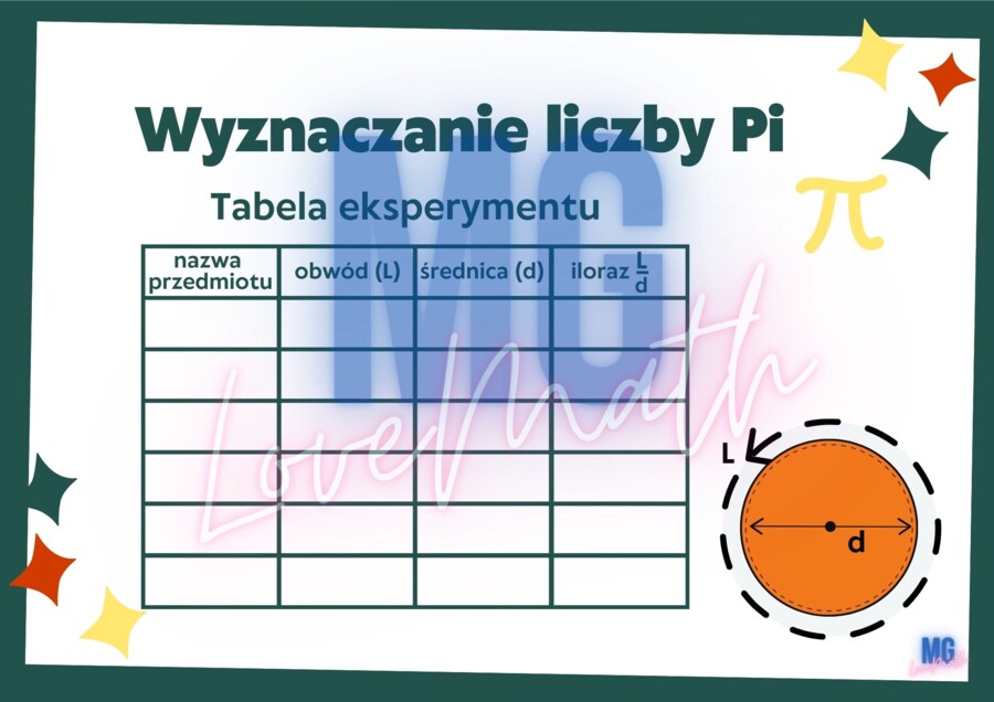 Liczba Pi - gazetka, prezentacja na Dzień Liczby Pi