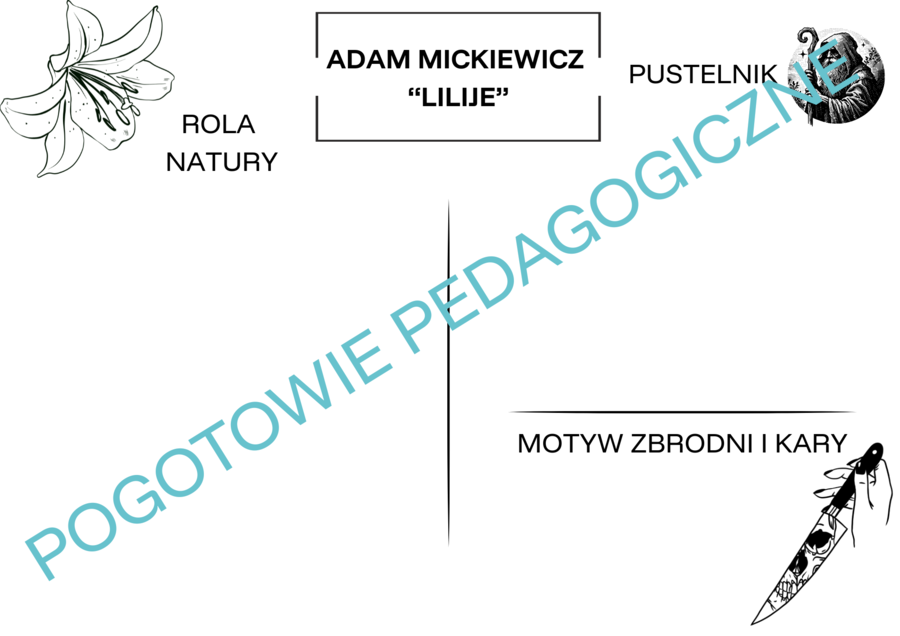 Adam Mickiewicz "Lilije" - notatka graficzna
