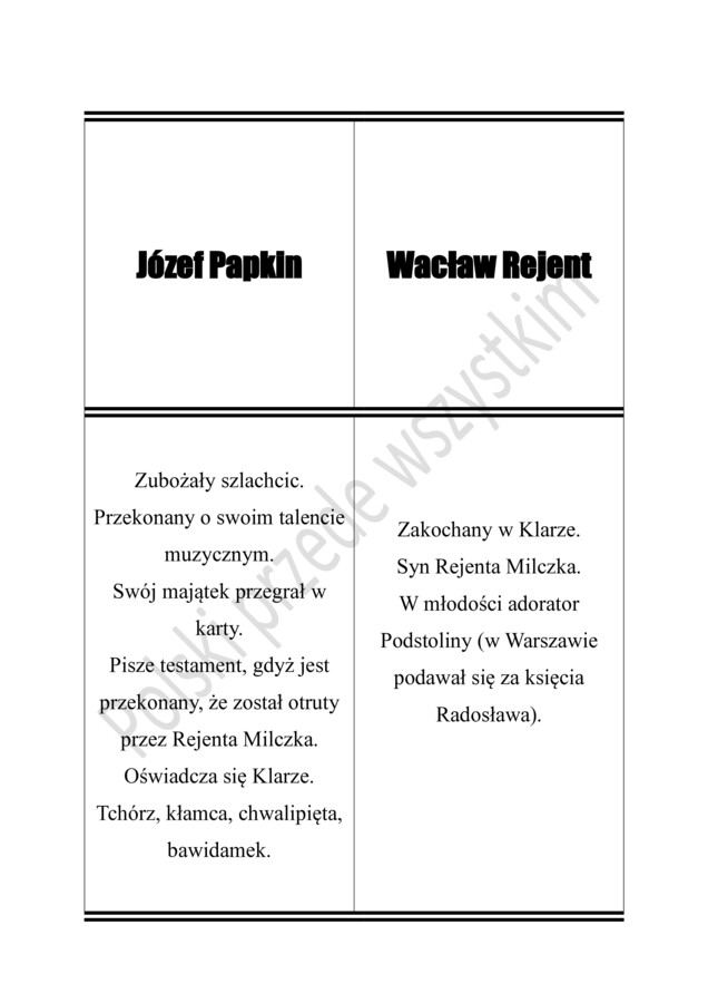 Kim jestem?- dopasuj mnie do opisu. Dramat