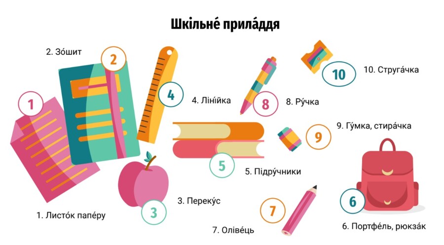 Prezentacja do nauki ukraińskiego pt. "У школі/W szkole"