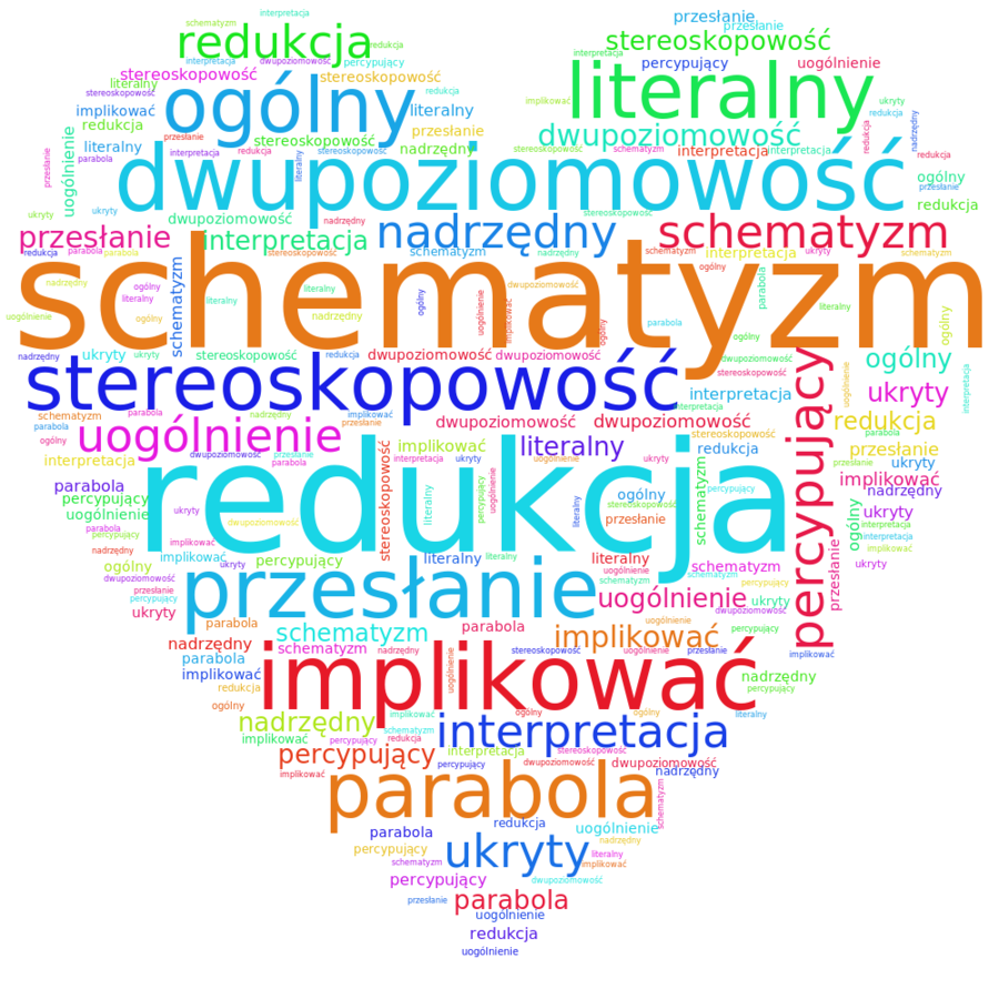 Ćwiczenia przygotowujące do pisania wypracowania na poziomie matury rozszerzonej. Zagadnienie: paraboliczność.