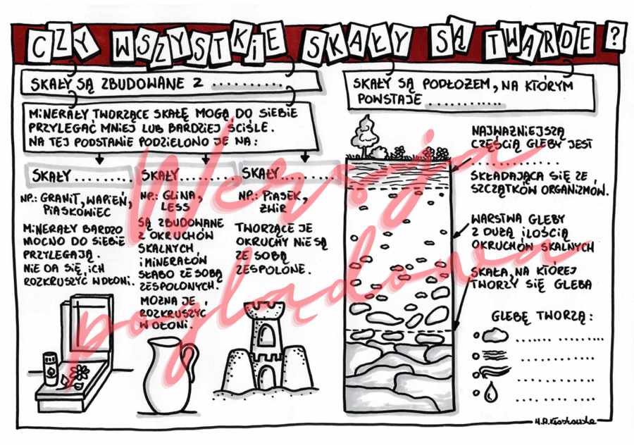 Czy wszystkie skały są twarde? -przyroda kl. 4
