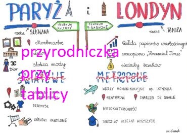 Klasa 6. Geografia. Paryż i Londyn