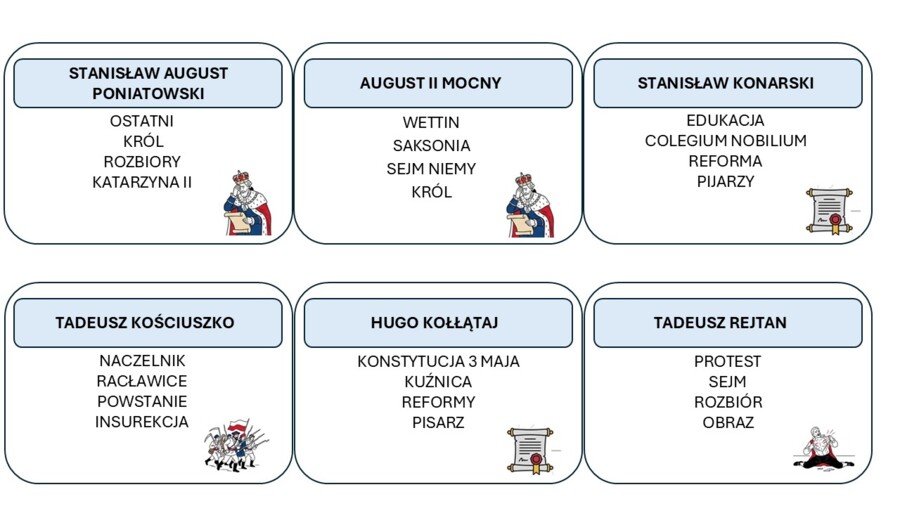 Taboo- kl.6 ., rozdział " Upadek Rzeczpospolitej"