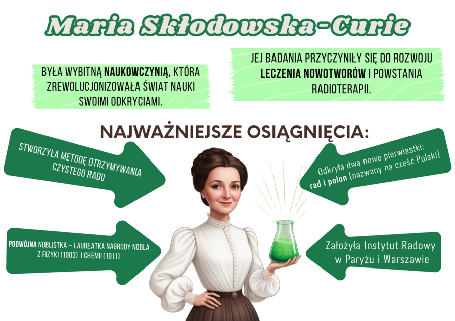 Gazetka/ozdoba Maria Skłodowska-Curie, chemia, historia