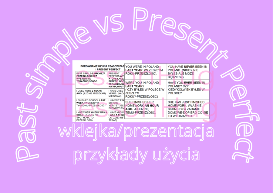Porównanie użycia czasów Past Simple i Present Perfect