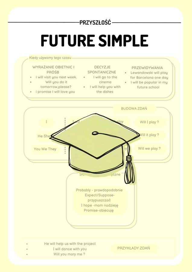 FUTURE SIMPLE