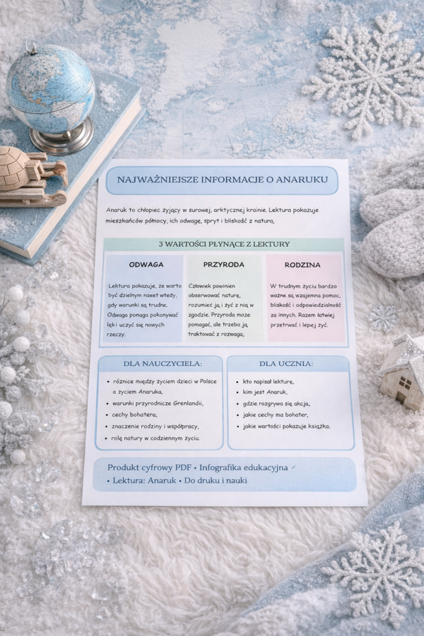 Wklejka do zeszytu „Najważniejsze informacje o Anaruku”