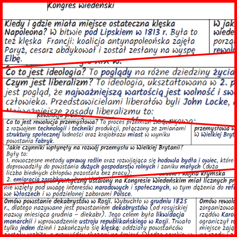 Sytuacja w Europie po kongresie wiedeńskim. NOTATKI