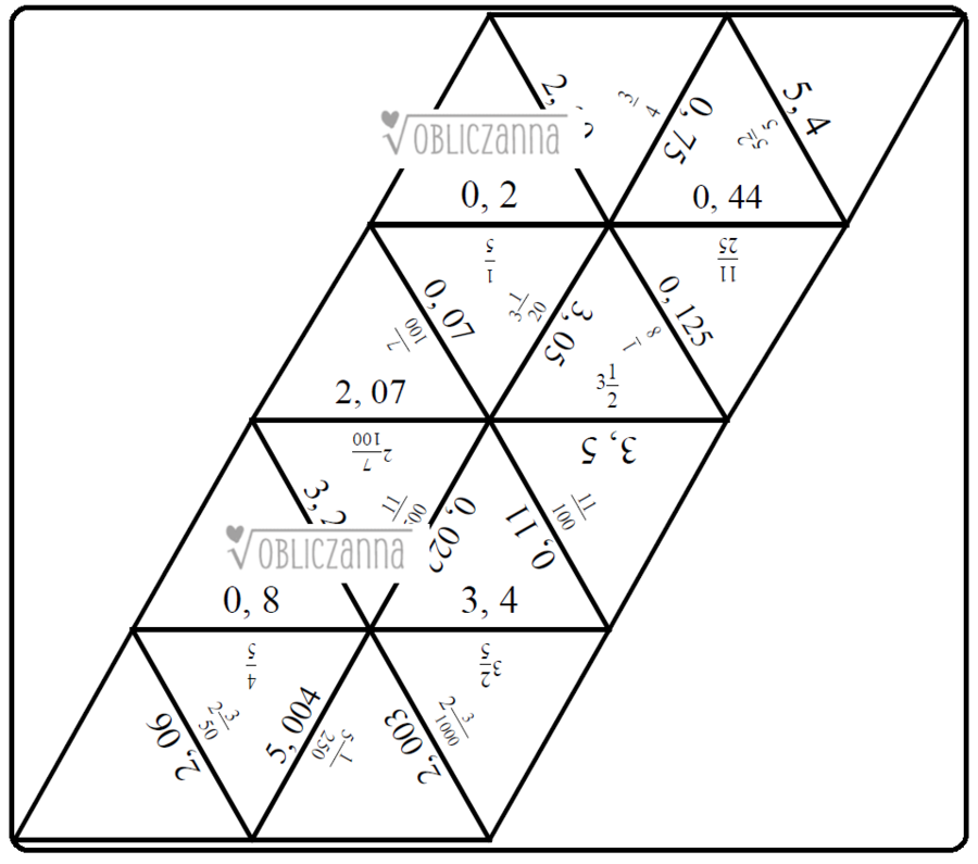 Zamiana ułamka dziesiętnego na zwykły (i odwrotnie) - układanka puzzle/trimino