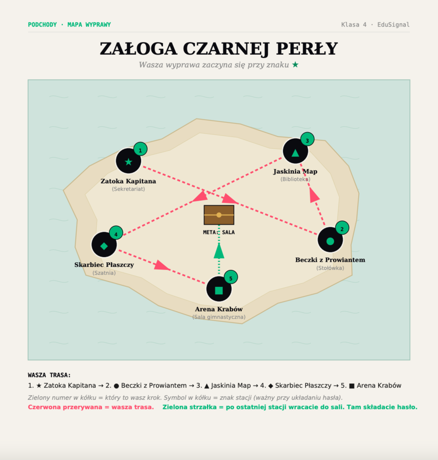 Podchody poznaj szkołę dla klasy 4: "Wyprawa po hasło załogi" — godzina wychowawcza  (mapy dla 5 grup + klucz)