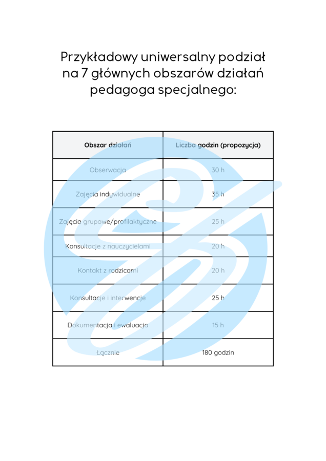 Pedagog specjalny – przykładowe wpisy do dziennika praktyk