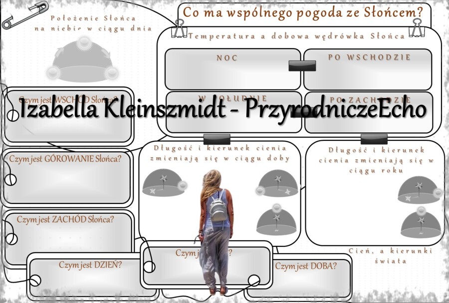 Karta pracy „Co ma wspólnego pogoda ze Słońcem?” wykonana w power point do edycji. Przyroda 4, „Obserwujemy pogodę” na podstawie wydawnictwa WSiP