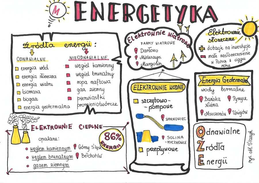 Energetyka