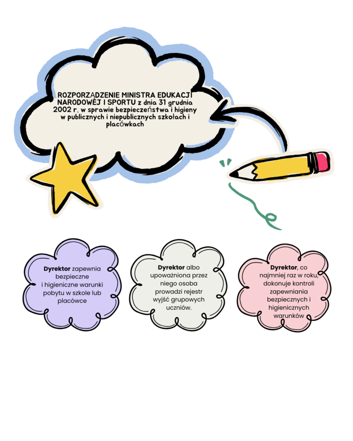 Pytania do awansu zawodowego nauczyciela. Mianowanie. Dyplomowanie. Część 5.