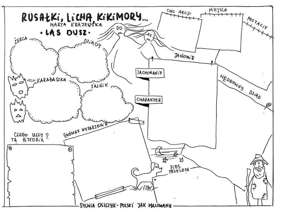 Rusałki, licha, kikimory