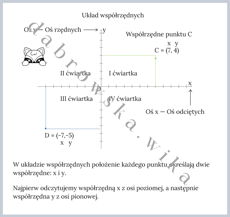Układ współrzędnych - notatka
