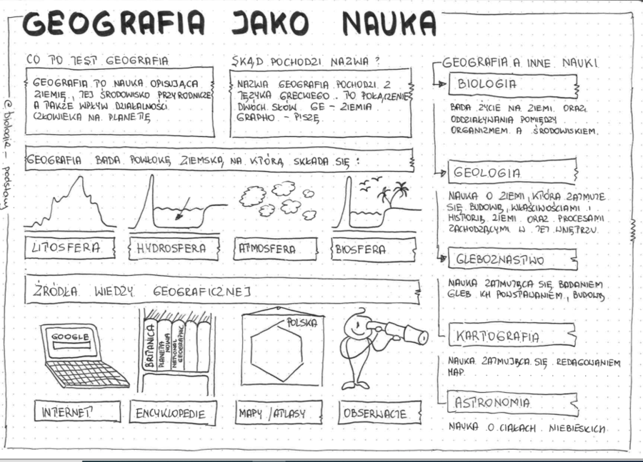 klasa 5 - Geografia jako nauka - sketchnotka