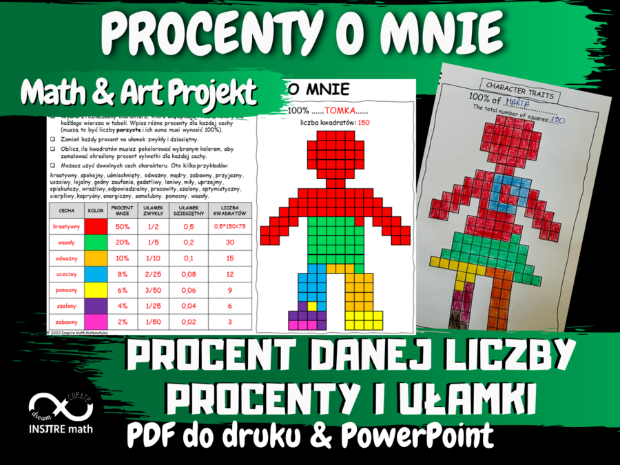 Projekt matematyczny: PROCENTY O MNIE (procent danej liczby, procenty i ułamki).
