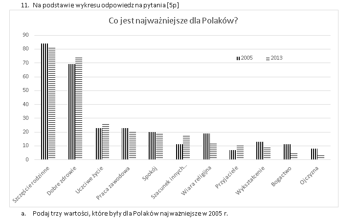 Sprawdzian - życie społeczne