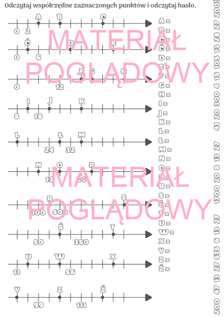 Oś liczbowa - notatka + karta pracy kl. 4, 5, 6