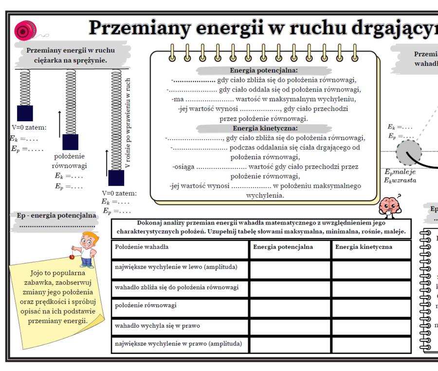 Przemiany energii w ruchu drgającym. Fizyka. SP Karta pracy.