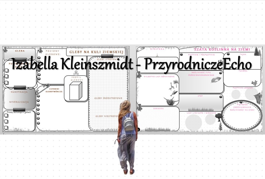 Zestaw kart pracy do działu „Pedosfera i biosfera”. Karty pracy wykonane w power point – można edytować.. Oblicza geografii I, poziom podstawowy, dla liceum ogólnokształcącego i technikum. Geografia I.