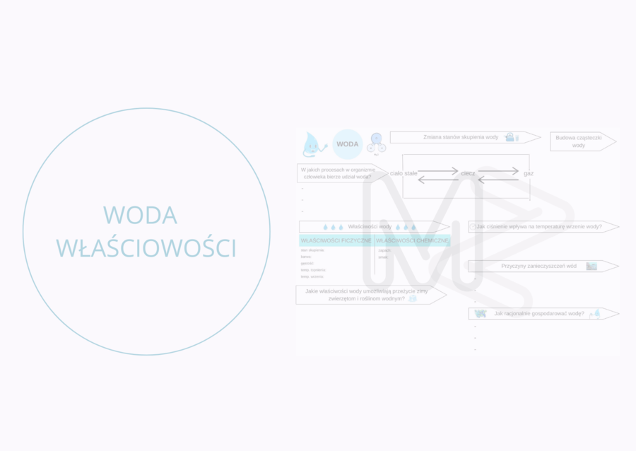 Woda - właściwości - karta pracy