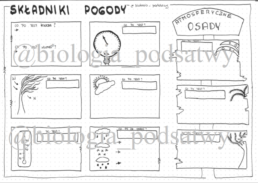 Klasa 4 - Składniki pogody - sketchnotka