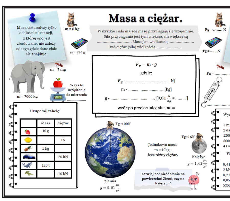 Masa a ciężar ciała (fizyka, karta pracy dla ucznia i nauczyciela . 2 strony A4).