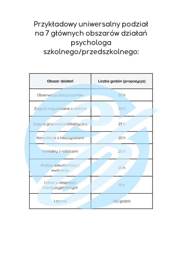 Psycholog – przykładowe wpisy do dziennika praktyk