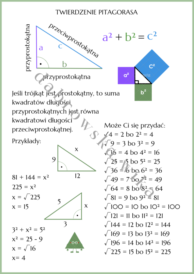 Twierdzenie Pitagorasa - notatka