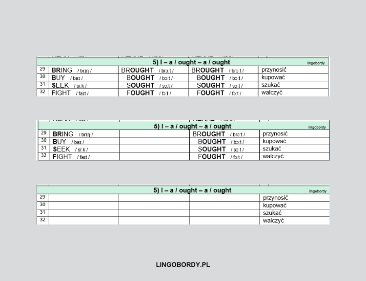 Czasowniki nieregularne w grupach 01 - Tabele do uzupełnienia i Kartkówki