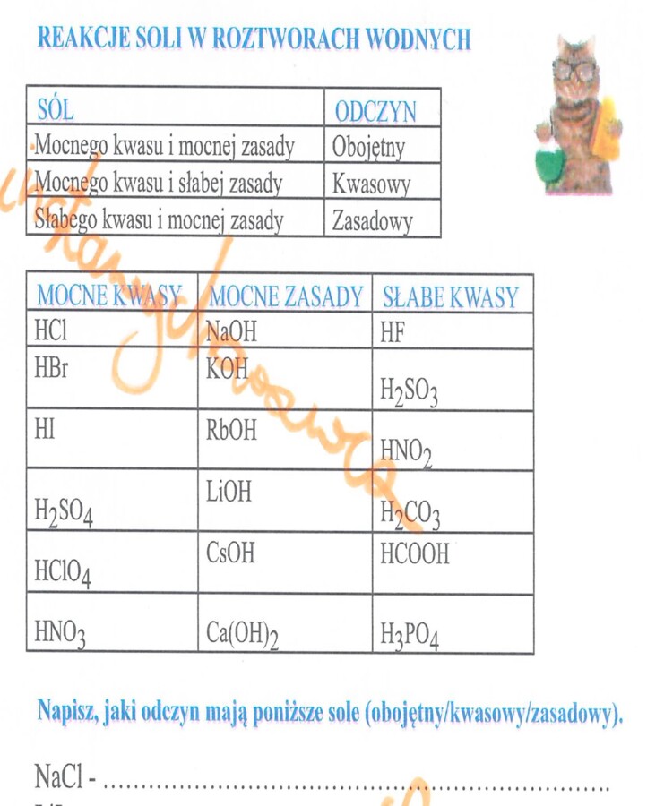 Reakcje soli w roztworach wodnych