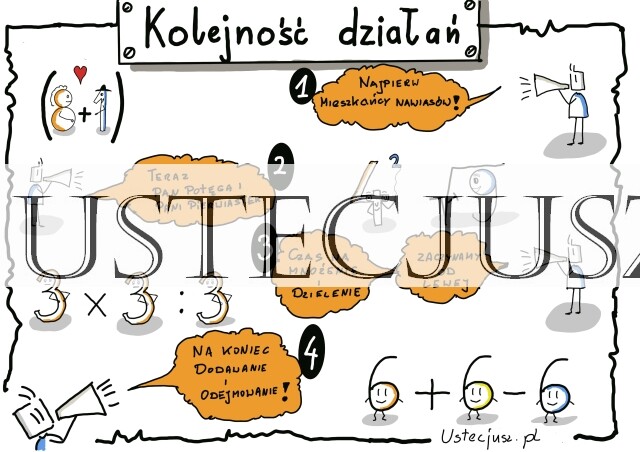 Kolejność wykonywania działań - sketchnotka