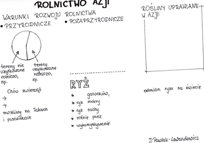 Rolnictwo w Azji - KP