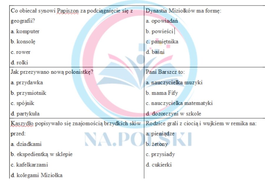 Dynastia Miziołków - test
