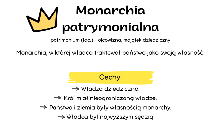 Prezentacja „Monarchia stanowa w Polsce” – gotowa lekcja historii dla klasy 5 SP z QUIZEM