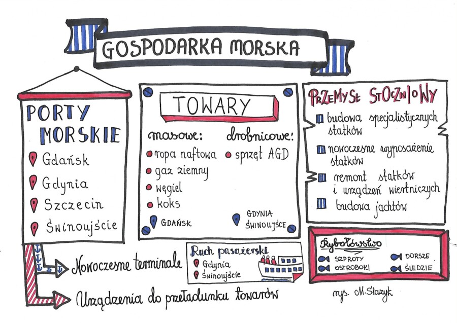Gospodarka morska