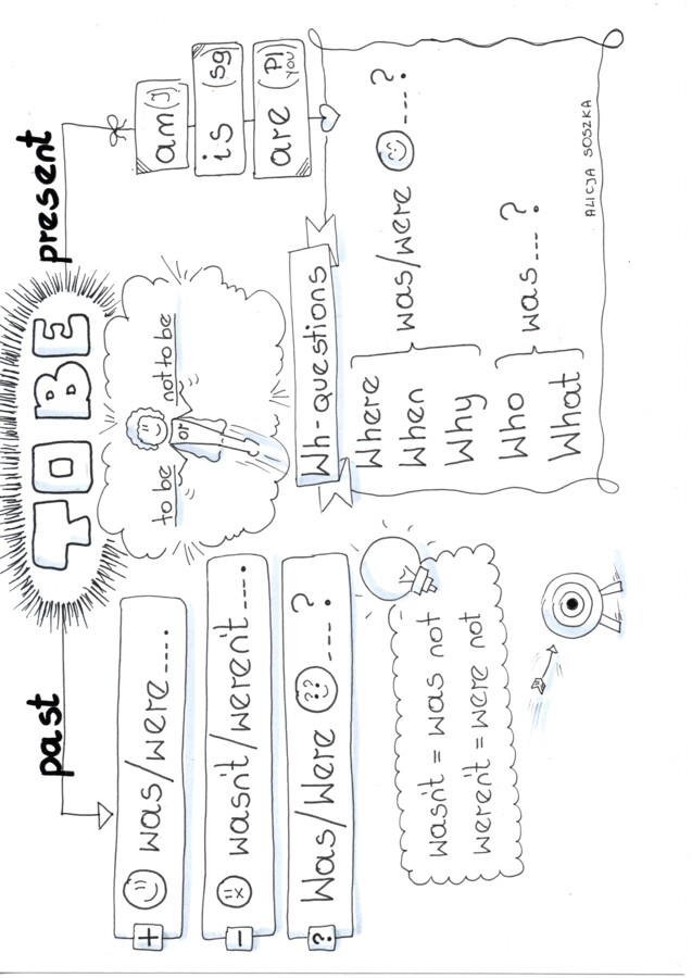 Notatki wizualne dla klasy 5 SP z angielskiego