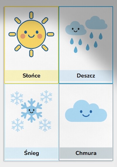 Karty Obrazkowe „Pogoda”