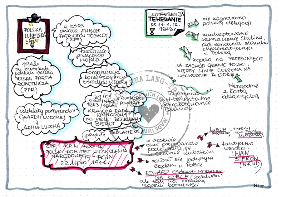 Polska lubelska - klasa 8
