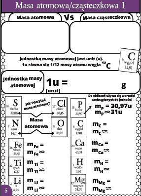 Karty pracy- Klasa 7. Chemia – Zestaw 22 kart pracy do działu 2 "Atomy i cząsteczki"​