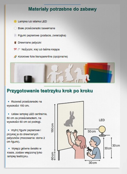 Zabawa w teatrzyk cieni