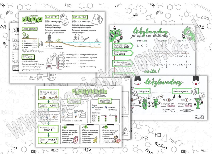Klasa 8. Chemia. Węglowodory. Alkany, Alkeny, Alkiny, Naturalne źródła węglowodorów. Sketchnotki/Notatki graficzne do całego działu. PAKIET! Karta pracy. Zadanie.