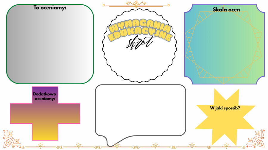 Wymagania edukacyjne - skrót najważniejszych informacji