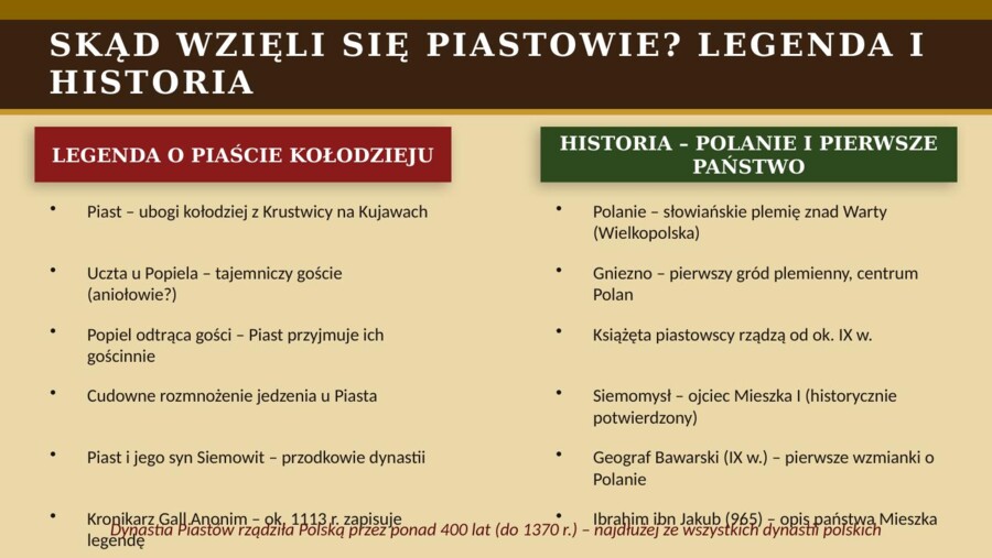 Prezentacja PowerPoint „Polska pierwszych Piastów”