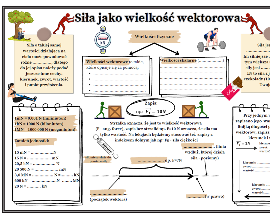 Temat : Siła jako wielkość wektorowa (SP, fizyka) - karta pracy + prezentacja multimedialna