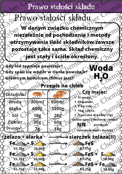 Karty pracy- Klasa 7. Chemia – Zestaw 14 kart pracy do działu 4 "Równania reakcji chemicznych"