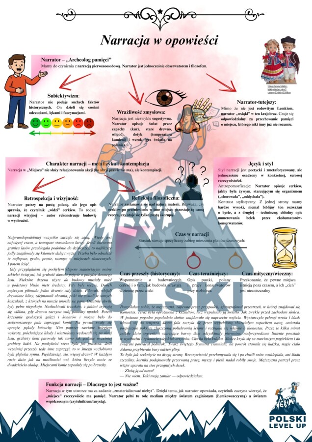 Literatura współczesna (Tokarczuk, Stasiuk, Nowakowski, Kapuściński)PAKIET_ Polski Level Up